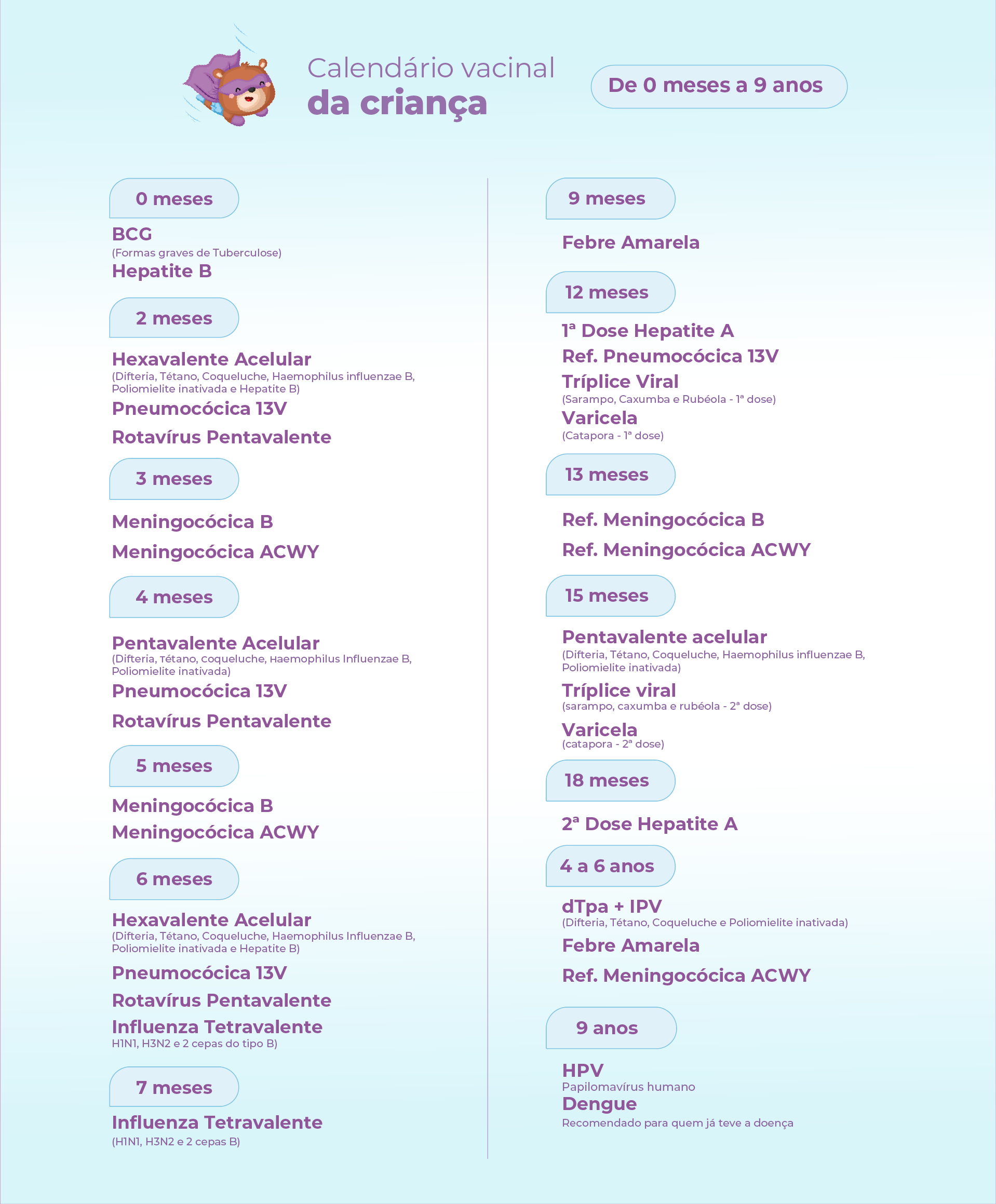 Bebês e Crianças: Maiores