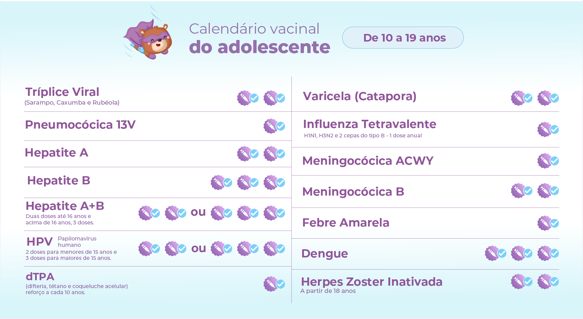 Adolescentes: Vacinas Essenciais